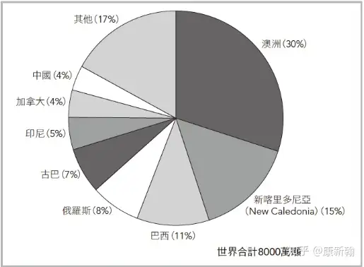 金属镍 原物料角度分析 知乎