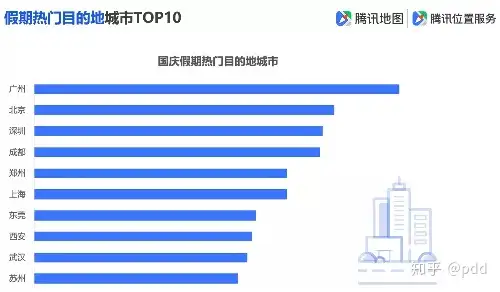 全国景区最堵前五名是谁（全国最坑景区） 第6张