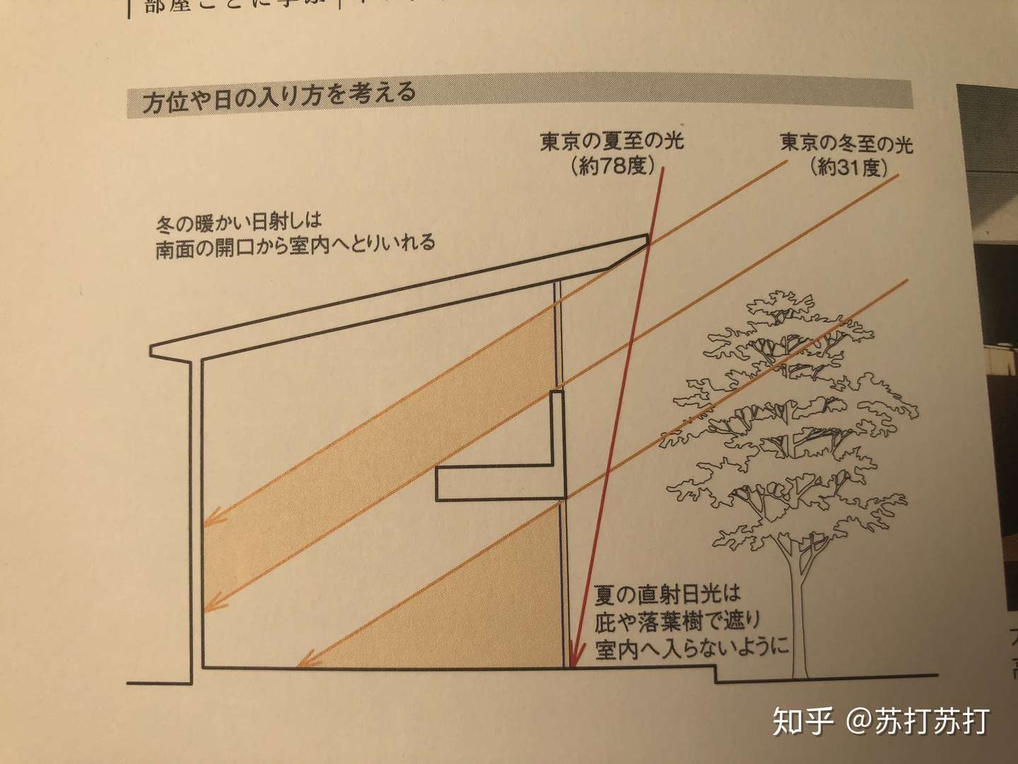 住宅空间设计2 1 知乎