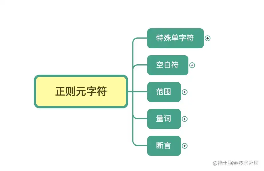 这个教程，真的让我学会了正则表达式- 掘金