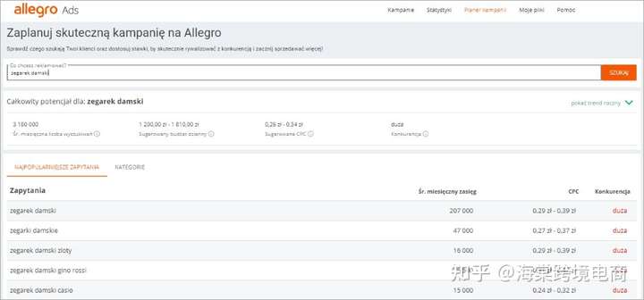 波兰Allegro的订阅服务(Subscriptions)有什么用?