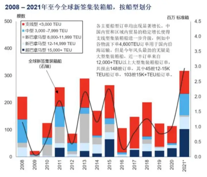 中国船舶：一个月暴涨70%，“疯狂”的造船究竟怎么了？