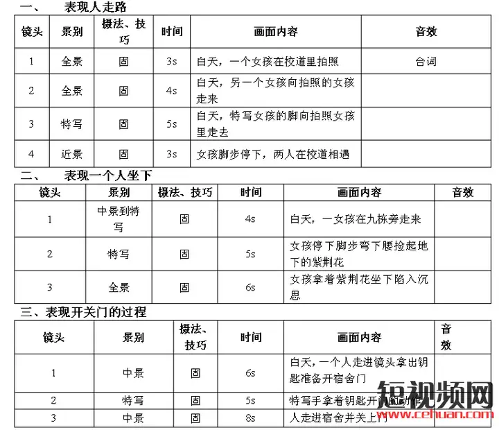 大线索报道：短视频脚本怎么写？抖音短视频脚本文案模板免费分享！