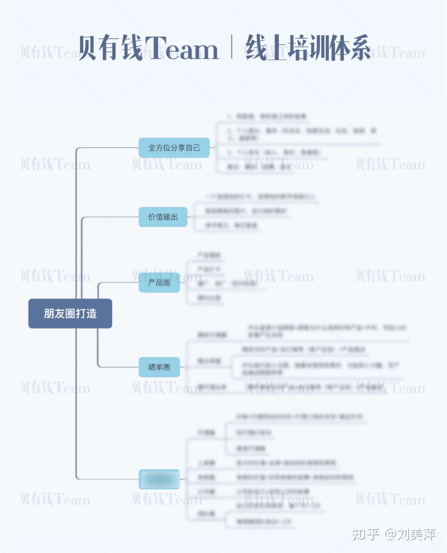 贝有钱2年2个亿背后 都做对了什么 知乎