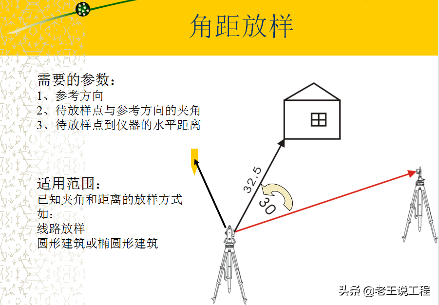 全站仪使用方法（零基础学全站仪）