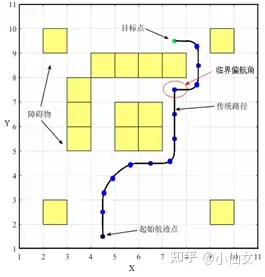 无人机路径规划