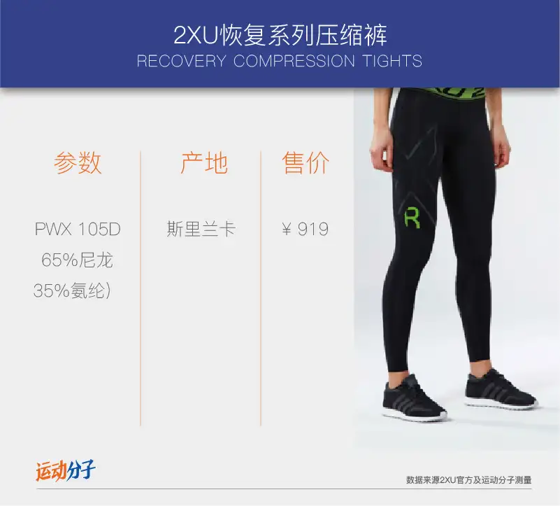 RUN｜2XU Light Speed Compression Tights 男裝頂級運動壓力褲