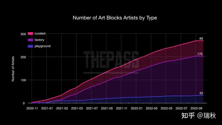 《「以代码作画」从数据角度剖析Art Blocks生成艺术》-区块读刊
