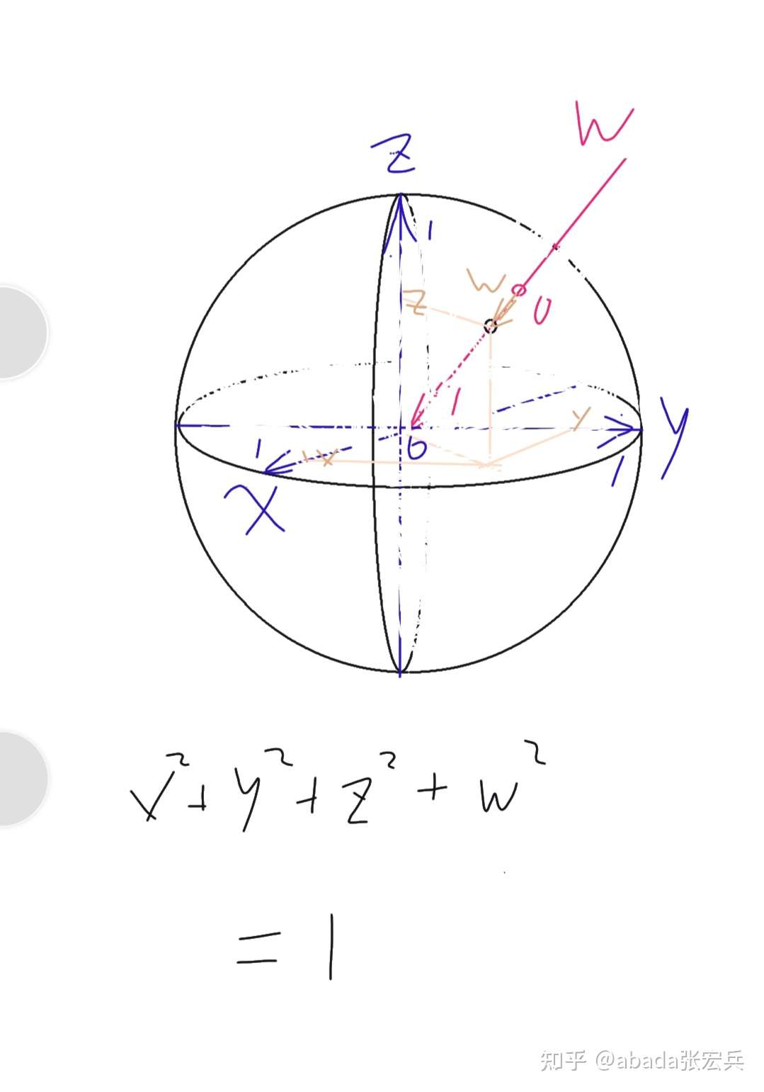 Su 2 四维球面和三维球变换的直观几何学 张宏兵 知乎