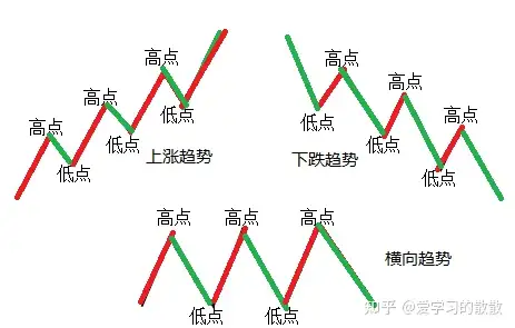 万种技术理论的鼻祖道氏理论！