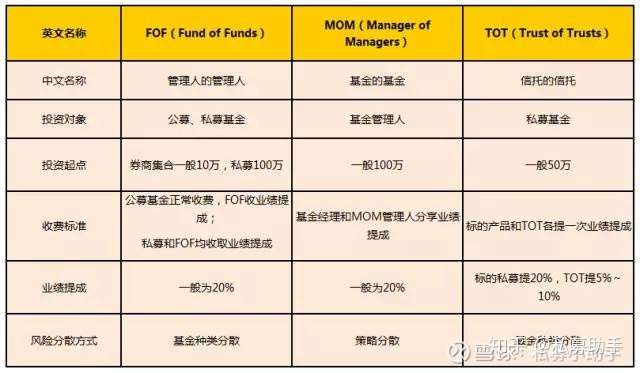 FOF、MOMandTOT都是什么意思？894 / author:Private placement assistant / PostsID:1583121