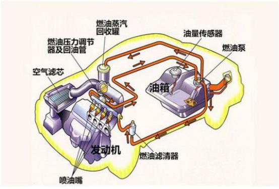 汽車燃油系統的解決方案(圖1)