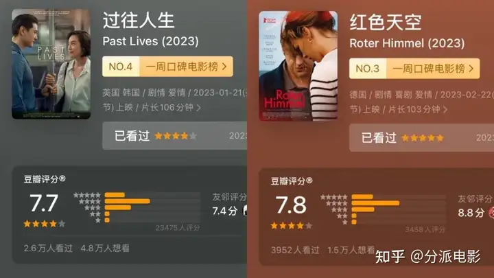 柏林金熊提名《红色天空》,居然是禁忌四人行?