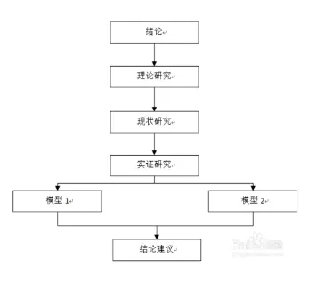 本科毕业论文之开题报告 