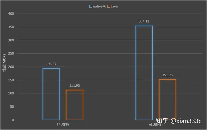 迟到4年的骁龙820评测
