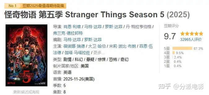 《怪奇物语第五季》9.7分！顶流回归，全网封神