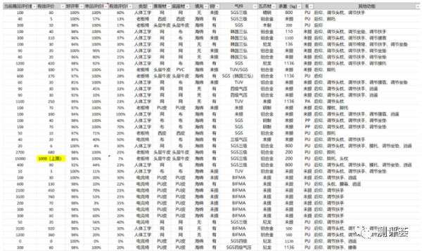 打听下保友金豪e精英版怎么样实用性如何？