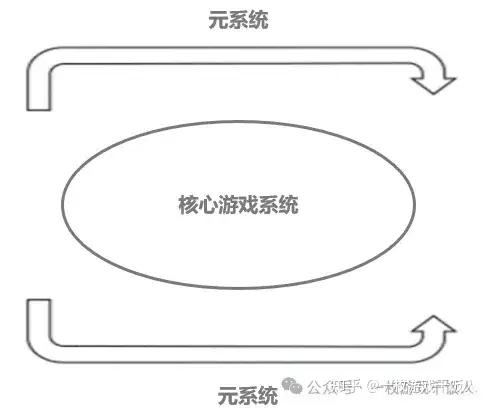 怎样理解游戏中的经济系统？