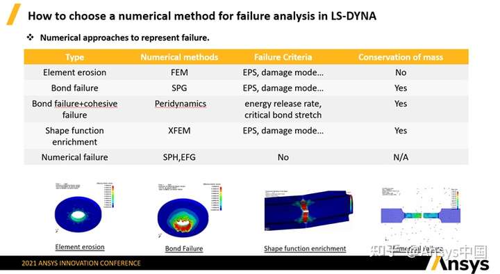 如何在LS-DYNA中选择合适的先进数值计算方法进行动态破坏分析的图3