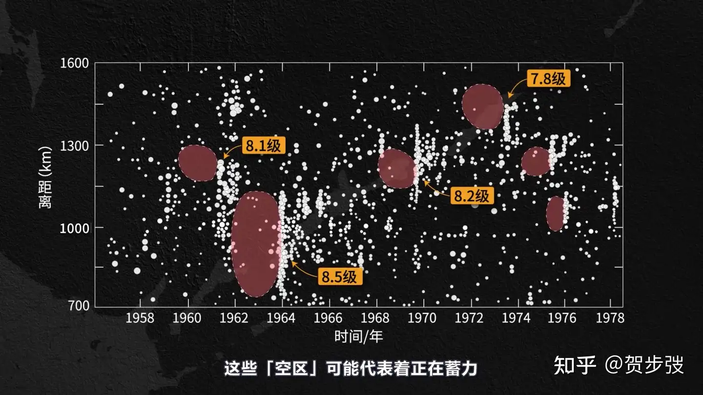 地震预测的三种科学方法 知乎