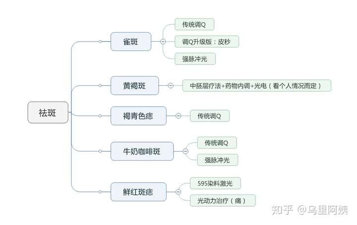 针对医美小白,你也许需要这份指南:(图6) 针对医美小白,你也许需要这份指南:(图6)