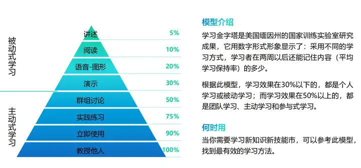 思维决定格局，分享40个经典的思维模型~ - SH-xuliang - 博客园