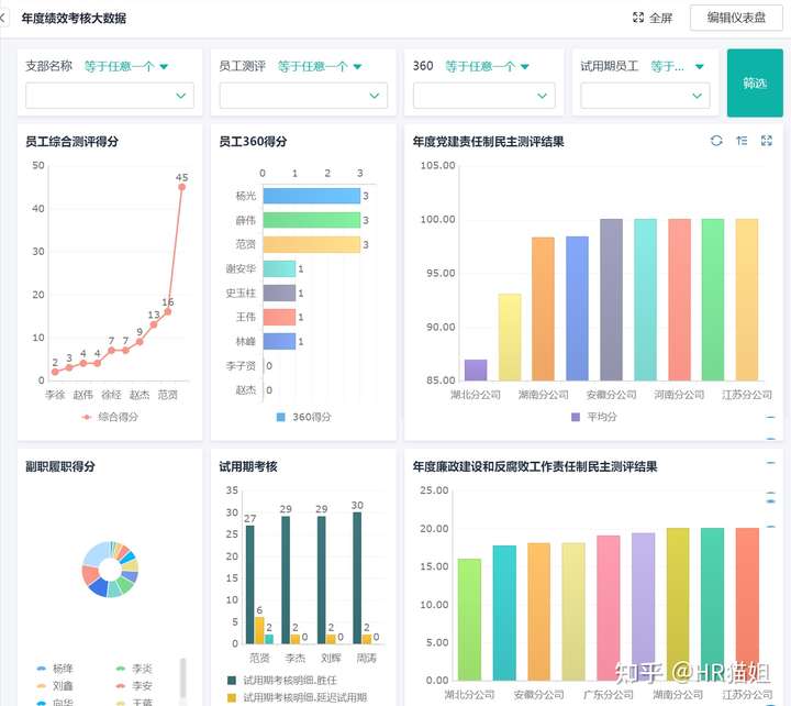 KPI 与 PBC 是什么,pbc与kpi差异,kpi与pbc的区别和联系