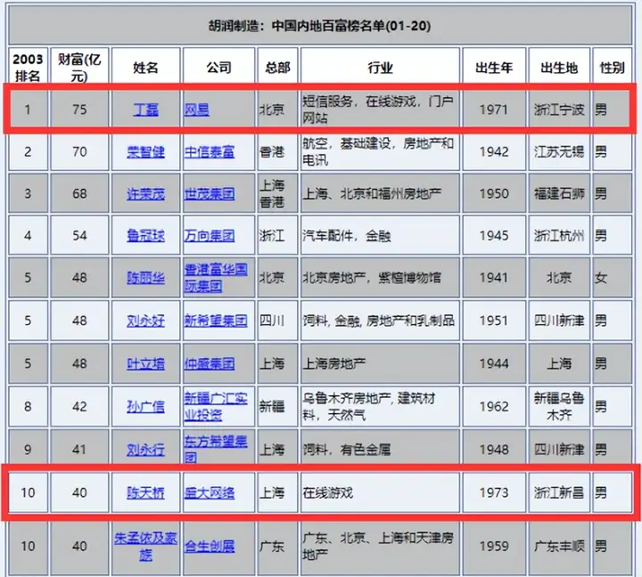 回合制经典端游盘点！让网易丁磊赚成首富，最