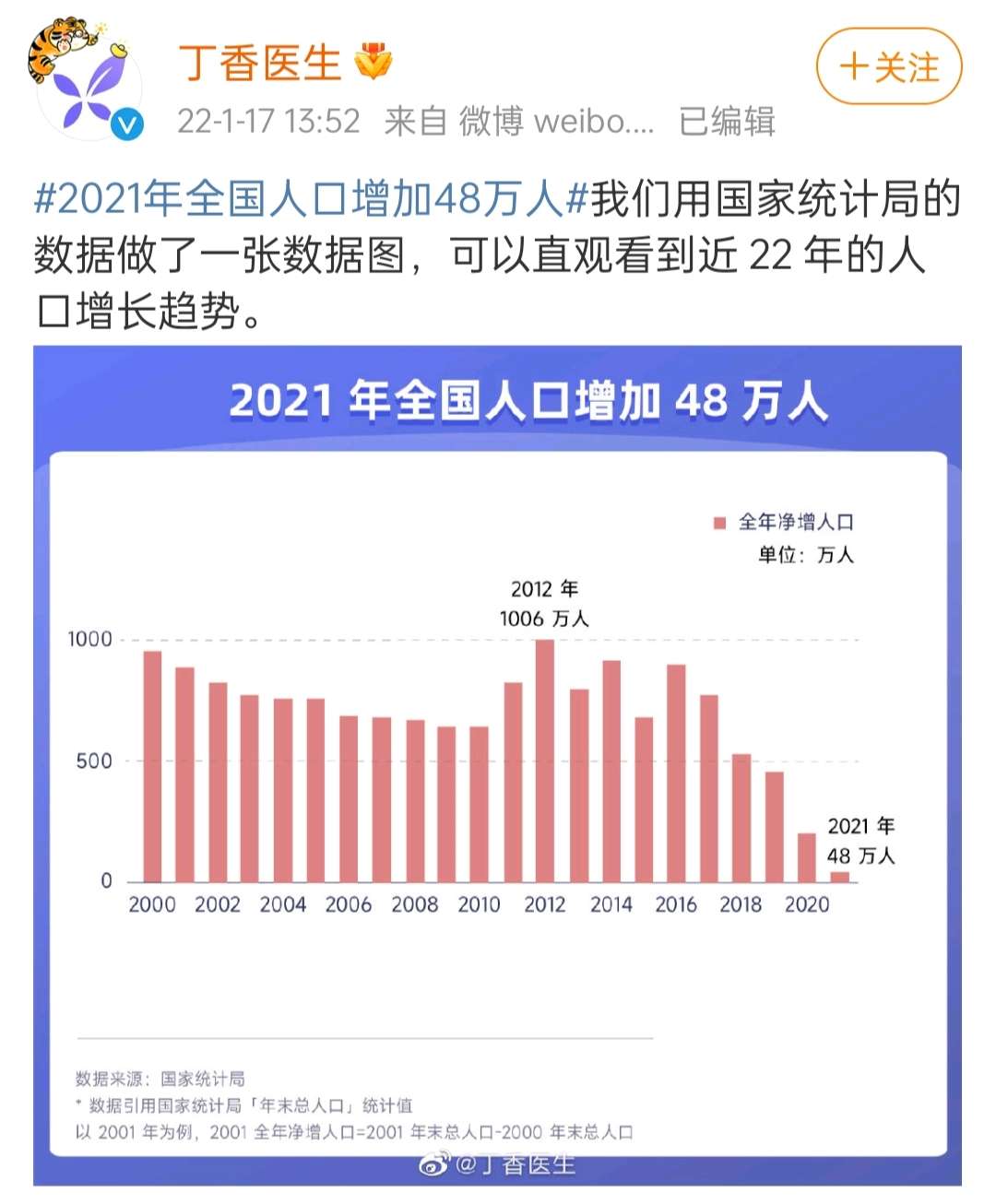 嘲諷 的想法: 《出生率下降》《上海疫情外溢》《女拳圍… - 知乎