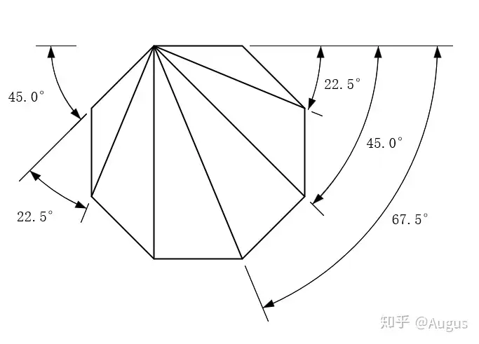 八边形各内角线角度 知乎