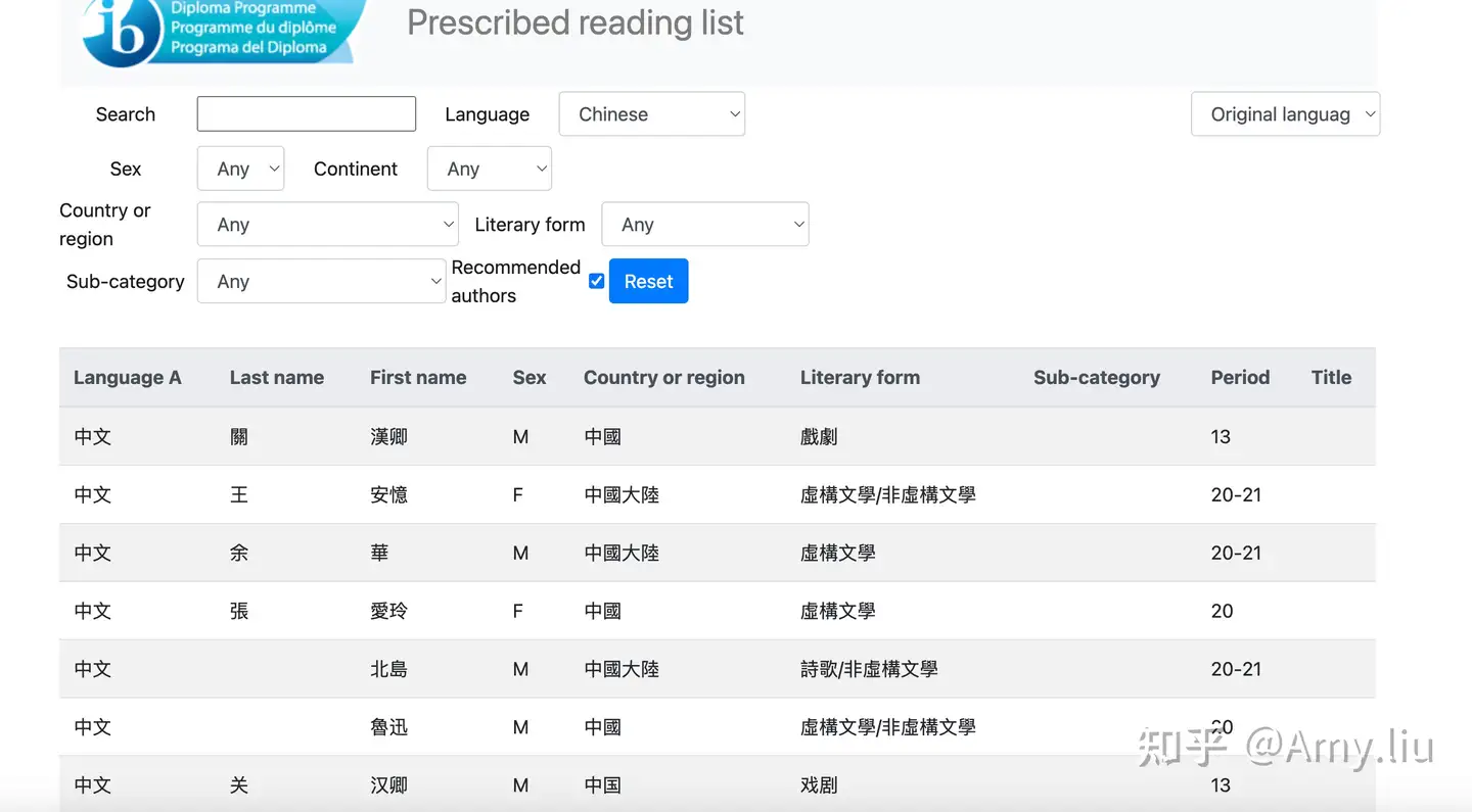 IB中文考生必看：国际文凭指定阅读书单