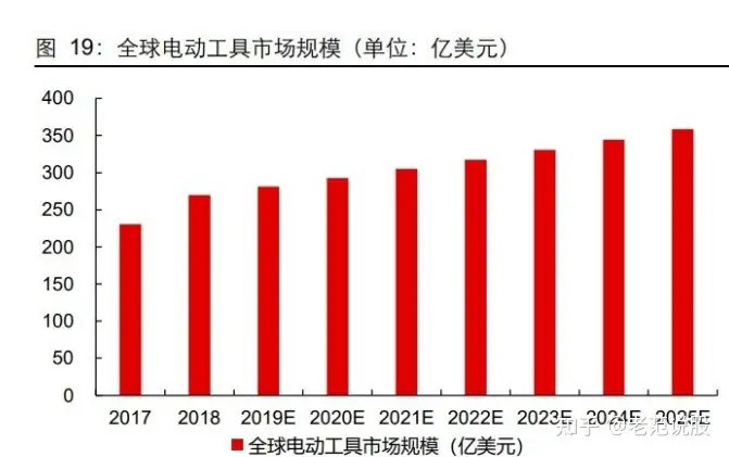 智能控制器行业分析：IOT浪潮来临，行业迎景气周期