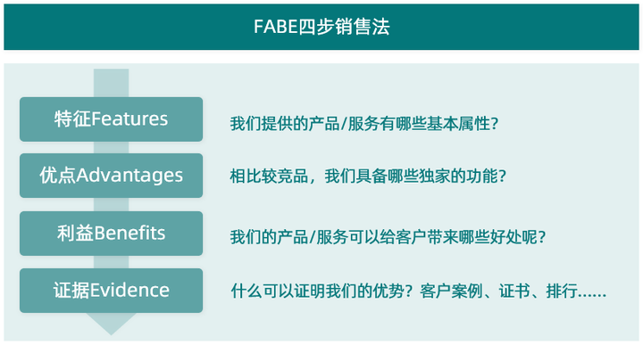 渠道销售是什么,大客户销售是做什么的,大客户销售案例