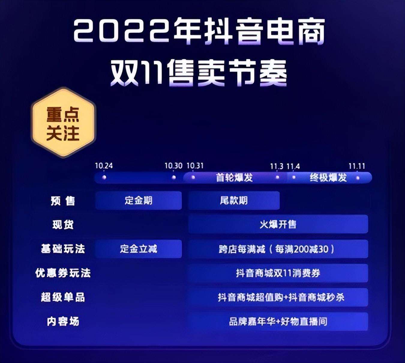 京东双十一什么时候开始2022 京东双十一优惠力度大吗