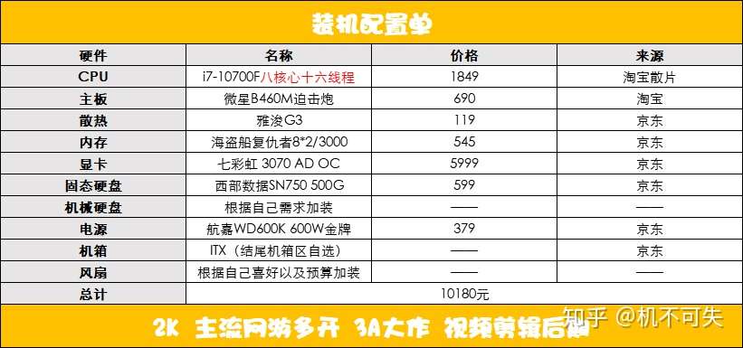21年初电脑配置推荐 00元 元共二十套配置 附配置单 配置单可以照搬 知乎 21年初电脑配置推荐 00元 元共二十套配置 附配置单 配置单可以照搬 知乎