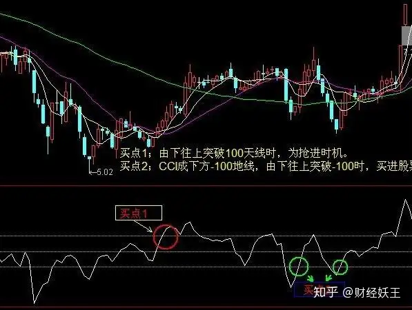 中国股市最牛的人：炒股20年只用一种指标赚钱，资金轻松翻倍！