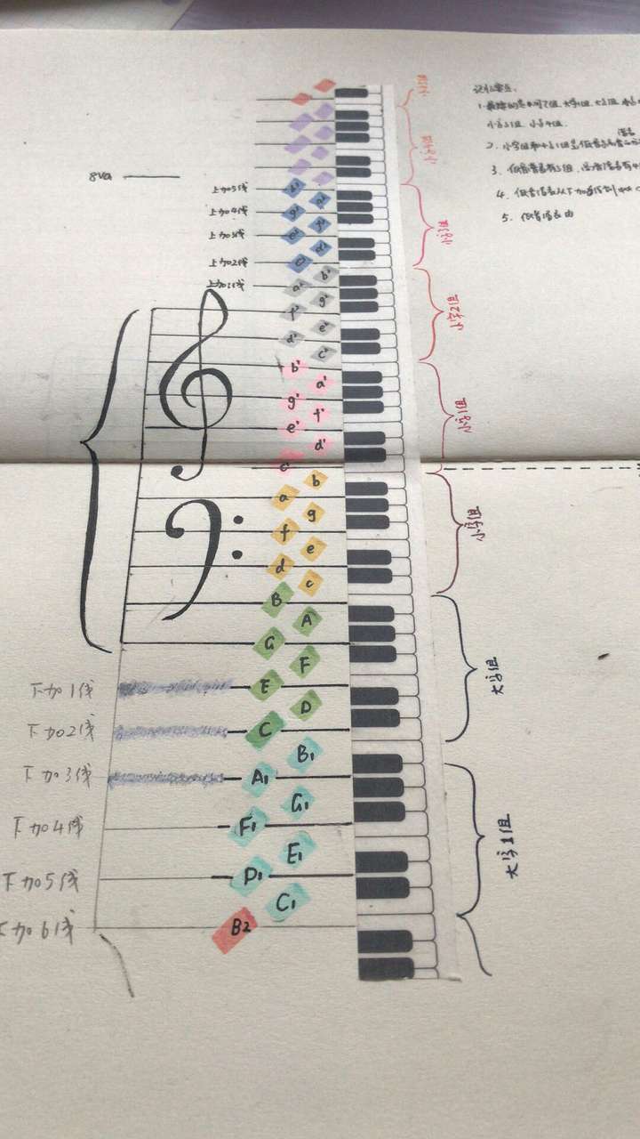 钢琴音区划分图图片