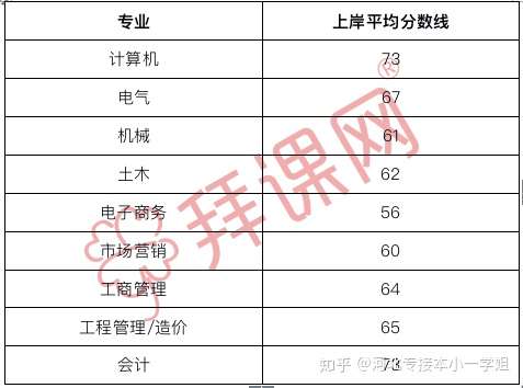拜课网:2020年参加河北专接本考试的你们考的怎么样?-第10张图片-专升本网 拜课网:2020年参加河北专接本考试的你们考的怎么样?-第10张图片-专升本网