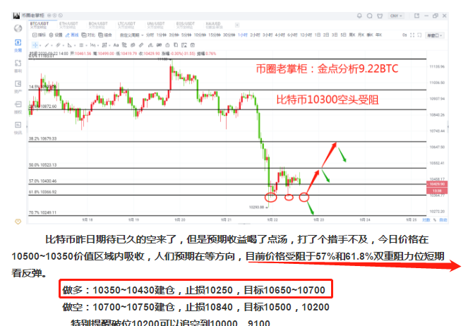 币圈老掌柜:比特有继续空头1 币圈老掌柜:比特有继续空头1