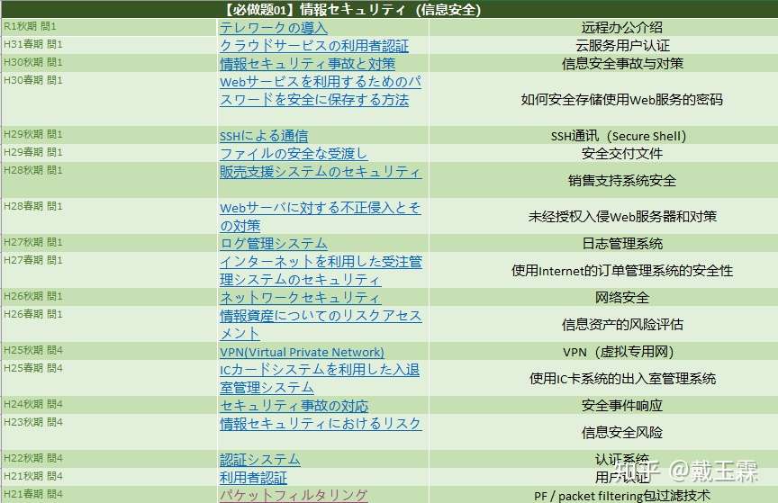 基本情报技术者试验fe 干货 情報セキュリティ 信息安全 用语复习 一 知乎