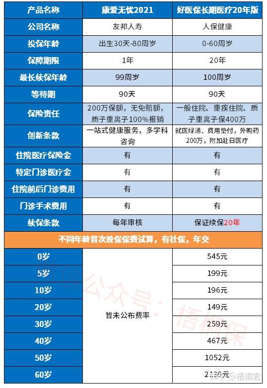 分析 友邦人寿康爱无忧2021医疗险优缺点详解 知乎