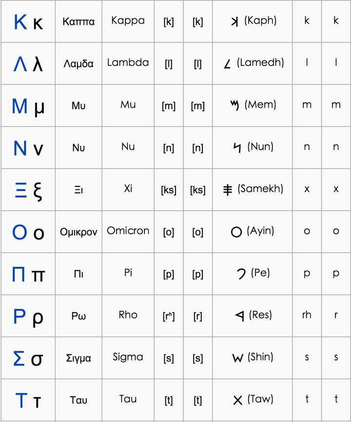 函数中常用的阿尔法贝塔正确读音到底是什么?
