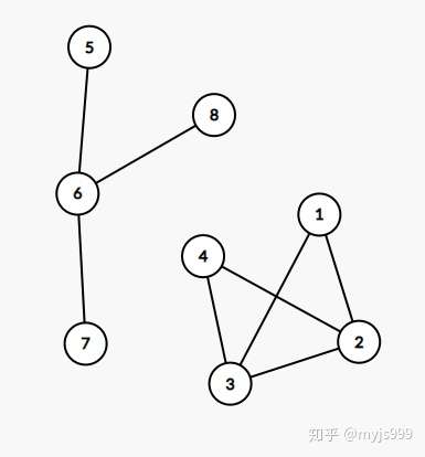 简单易懂的图论教学图的定义与表示