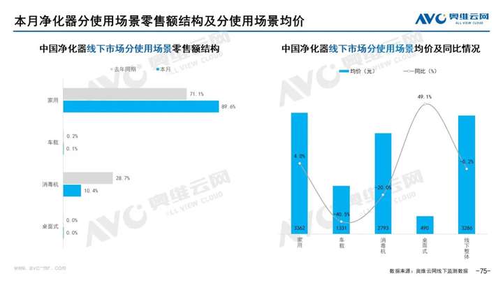 2021年11月家电市场总结（线下篇）