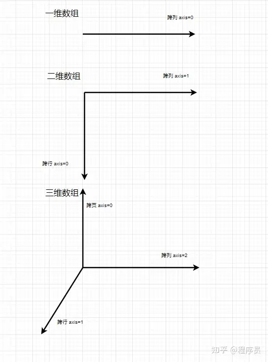 这应该是免费教程中最完善的Python数据分析教程。没有之一！是时候解放 