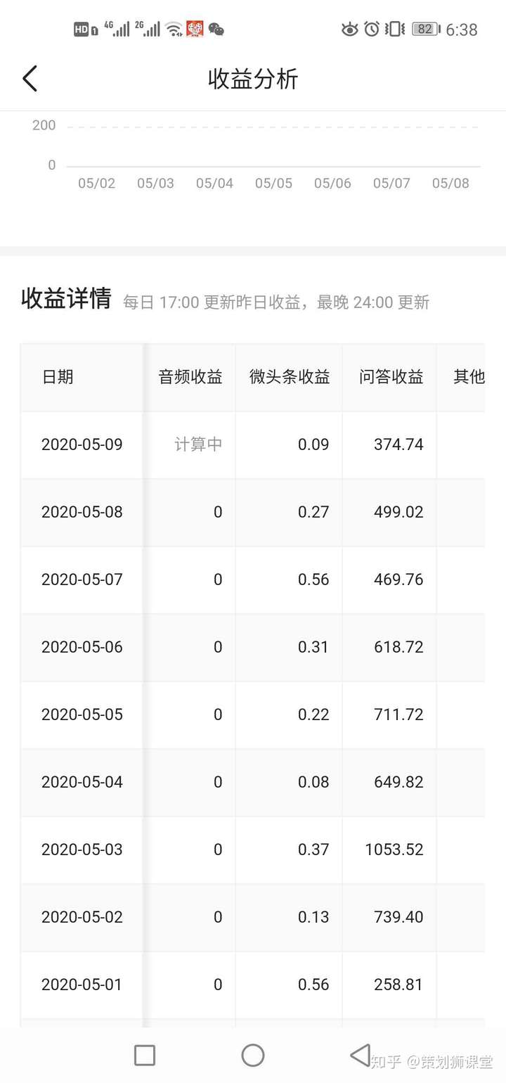 怎么在今日头条上赚钱?怎么开通头条号 v2-9365d68e9d1a635c167dd3444ee44a44_720w.jpg
