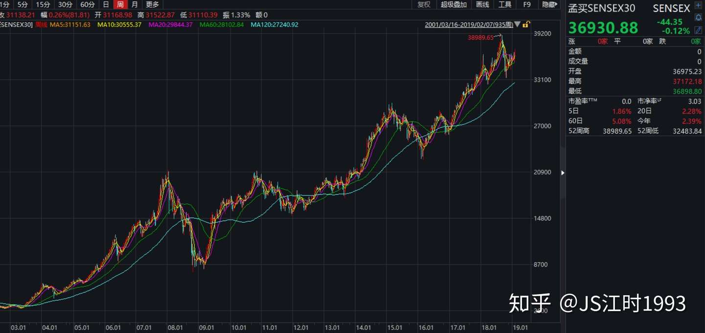 摩托罗汉 印度etf介绍 Etf研究系列十 知乎