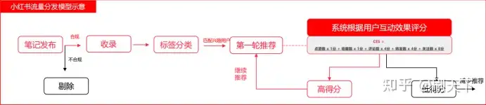 这可能是你看过最“硬核”的小红书算法