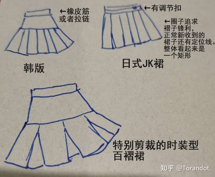 百褶裙子制作纸样图图片
