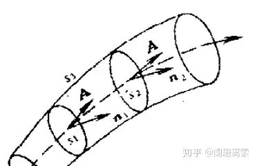 矢量與場論哈密頓算子